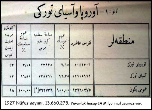 1927 nüfus sayımı